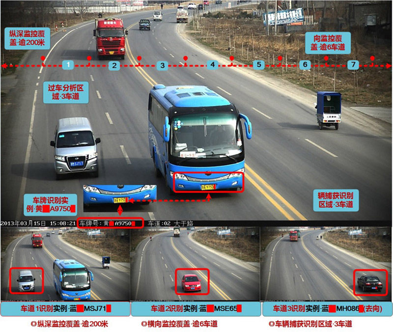 道路智慧監控系統解決方案