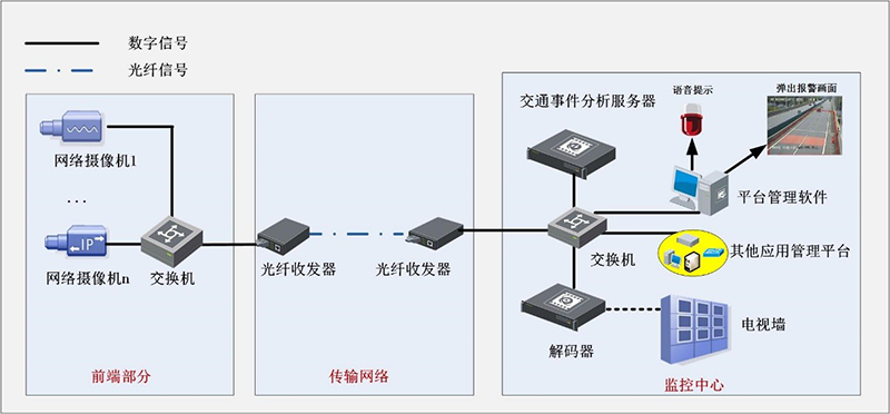 交通事件采集系統解決方案