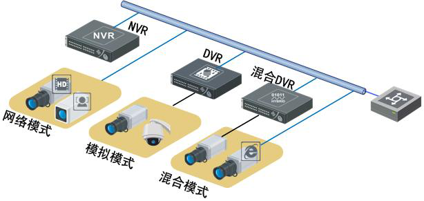 銀行營(yíng)業(yè)廳解決方案