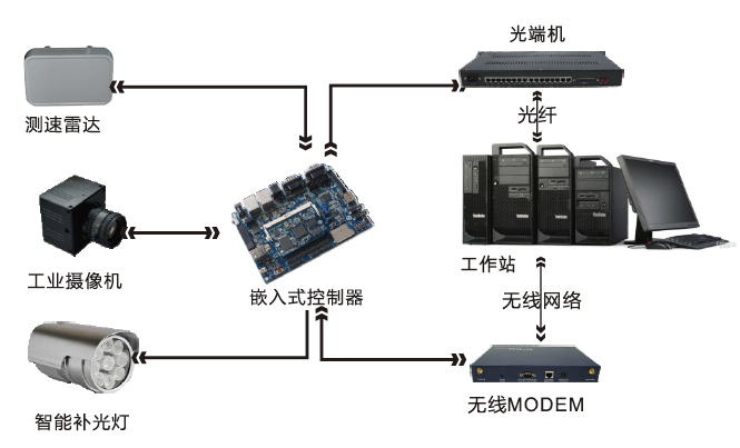 公路車(chē)輛智能監測記錄系統