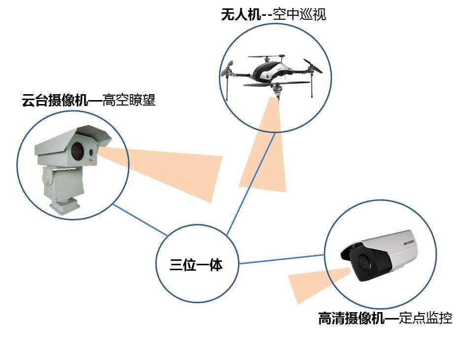 污染源在線(xiàn)監測可視化解決方案