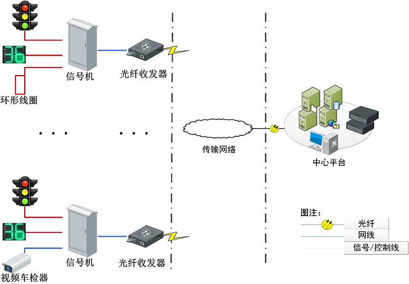 交通信號控制系統解決方案